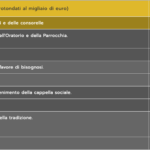 Schermata 2018-10-01 alle 13.53.59